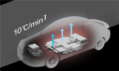 Detailed explanation of the three-electric technology of electric vehicles Detailed explanation of the three-electric technology of electric vehicles